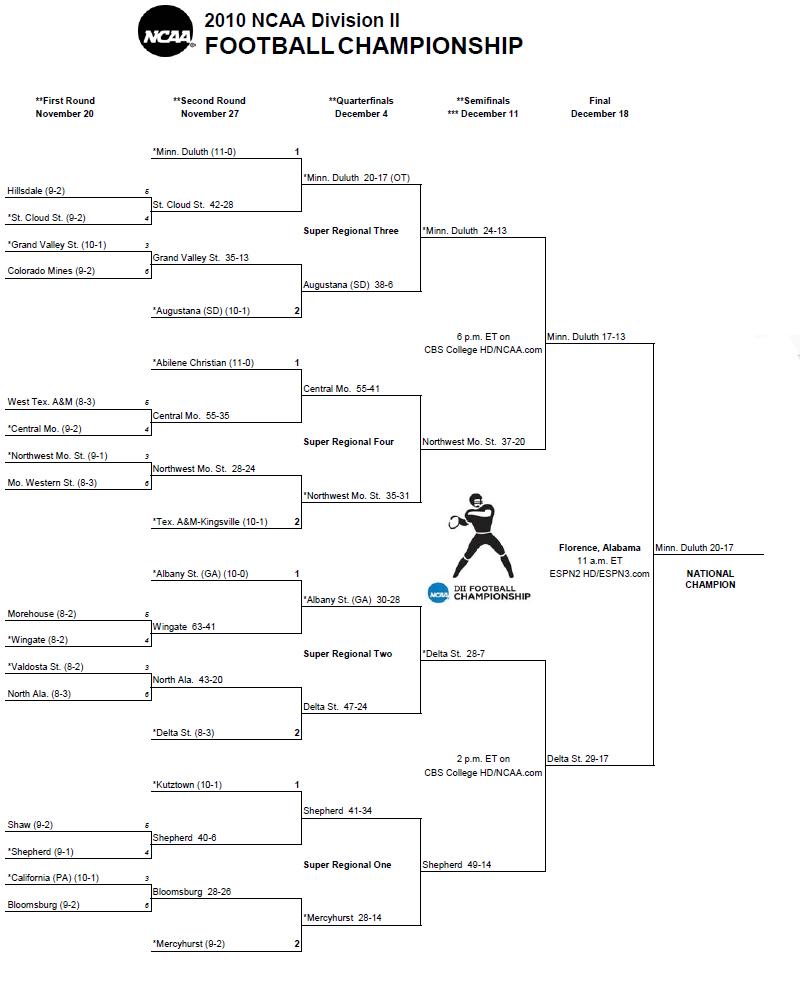 2011 Nhl Playoffs Bracket - NHL Playoff Bracket 2020: TV, Live-Stream ...