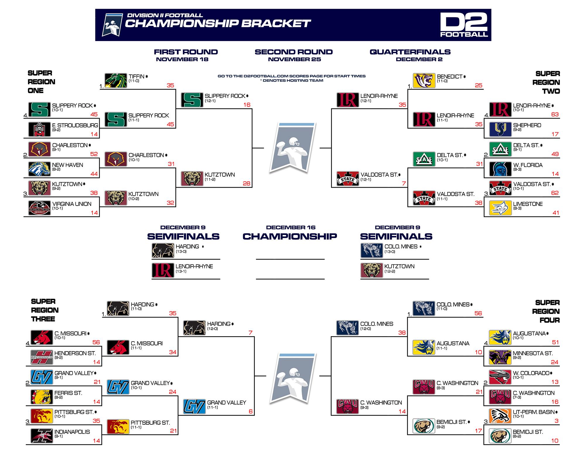 2023 Playoff Bracket