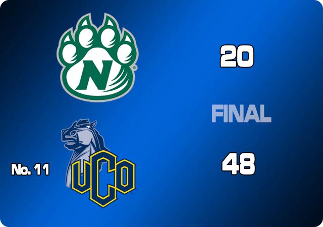 No. 11 Central Oklahoma Rolls to 48-20 Win over Northwest